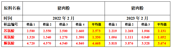 豬肉粉品質.png 豬肉粉(fěn)品質.png