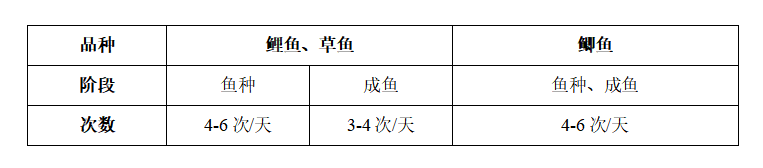 投飼頻率.png 投(tóu)飼頻率.png