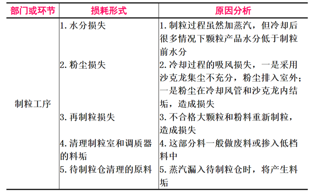 表(biǎo)4.png 表4.png