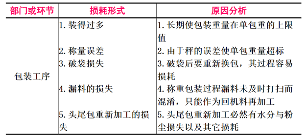 表(biǎo)5.png 表5.png