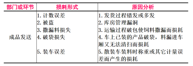 表(biǎo)7.png 表7.png