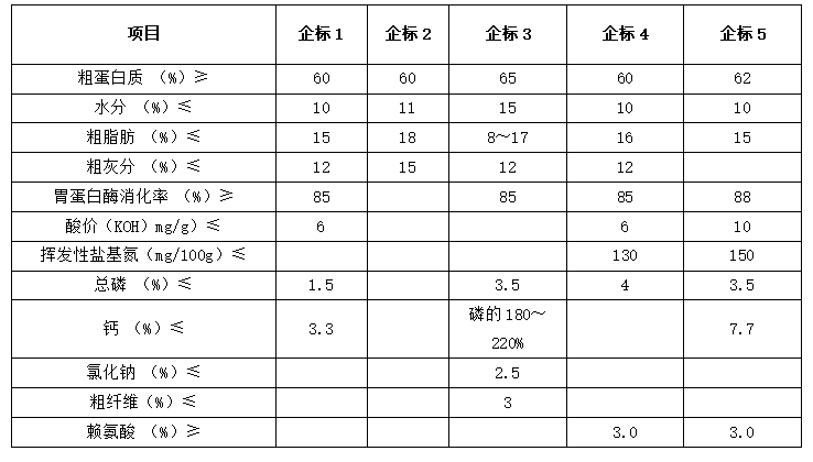 企業標準1.png 企業(yè)標準(zhǔn)1.png