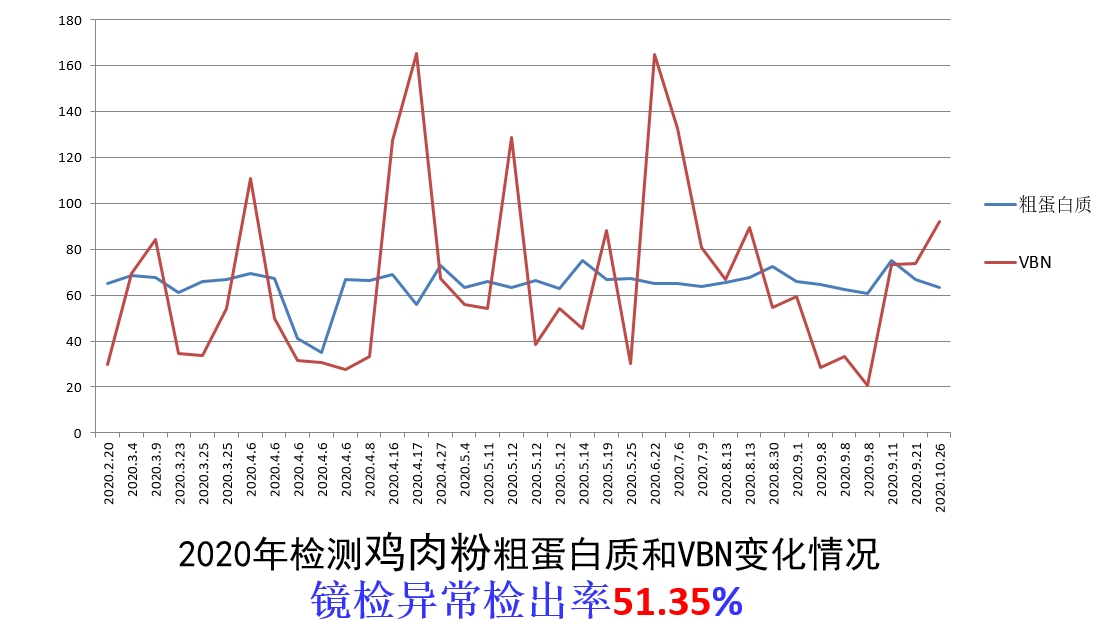 摻假比率2.png 摻假比率(lǜ)2.png