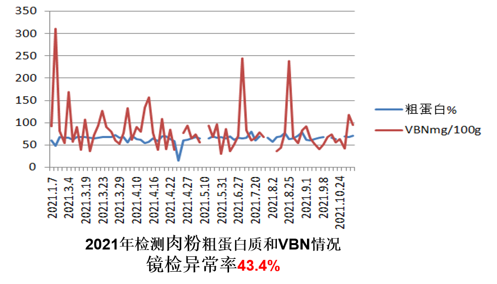 摻假比率3.png 摻假比率(lǜ)3.png