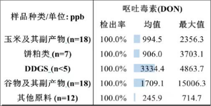 毒素(sù)含量統計表.png 毒素含量統計表(biǎo).png