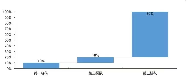 我(wǒ)國種豬市場營收占比.jpg 我國種豬市場營收占比.jpg