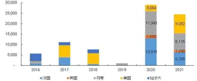 我國種豬進口量(liàng).jpg 我國種豬進口量.jpg