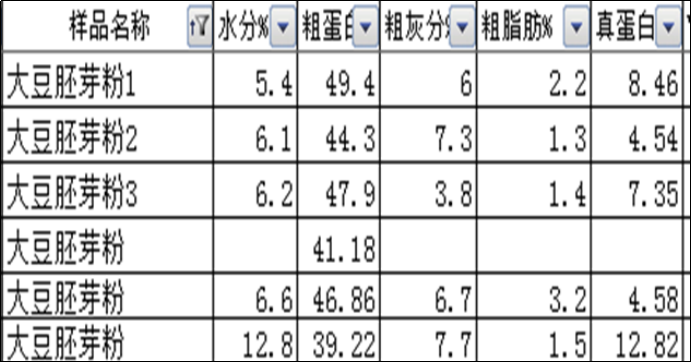 蛋白質3.png 蛋(dàn)白質3.png