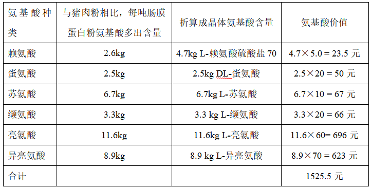 價值推算(suàn).png 價值推算.png