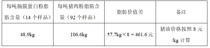 脂肪.png 脂肪(fáng).png