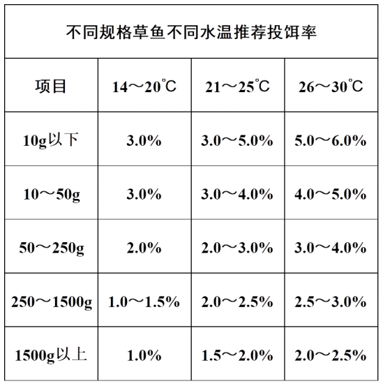 推薦投餌（ěr）.png