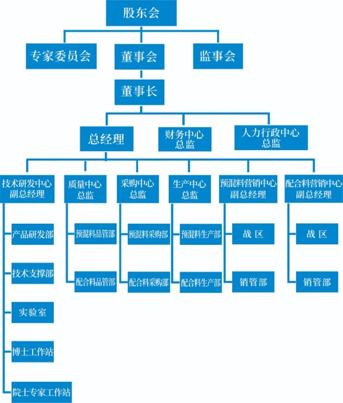 組（zǔ）織（zhī）架構圖.jpg