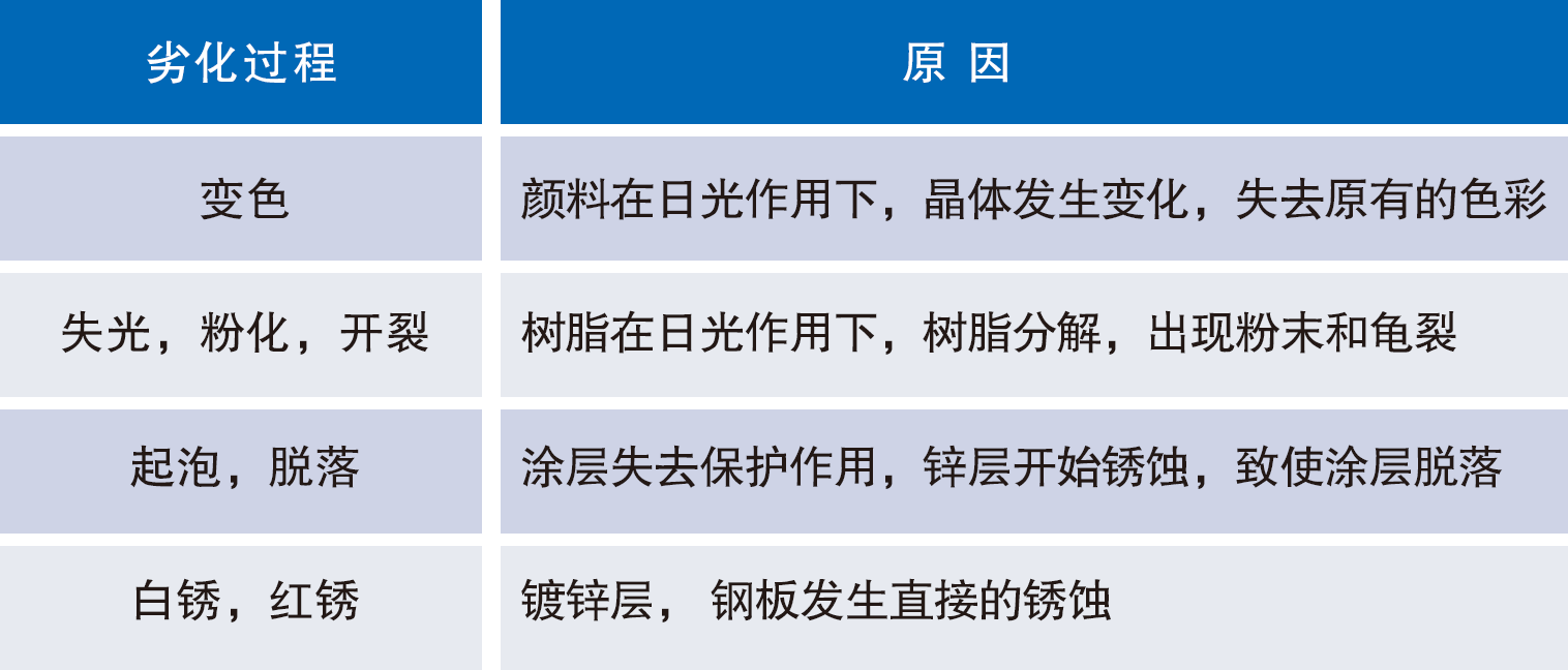 劣化過程(chéng).png 劣化過程.png