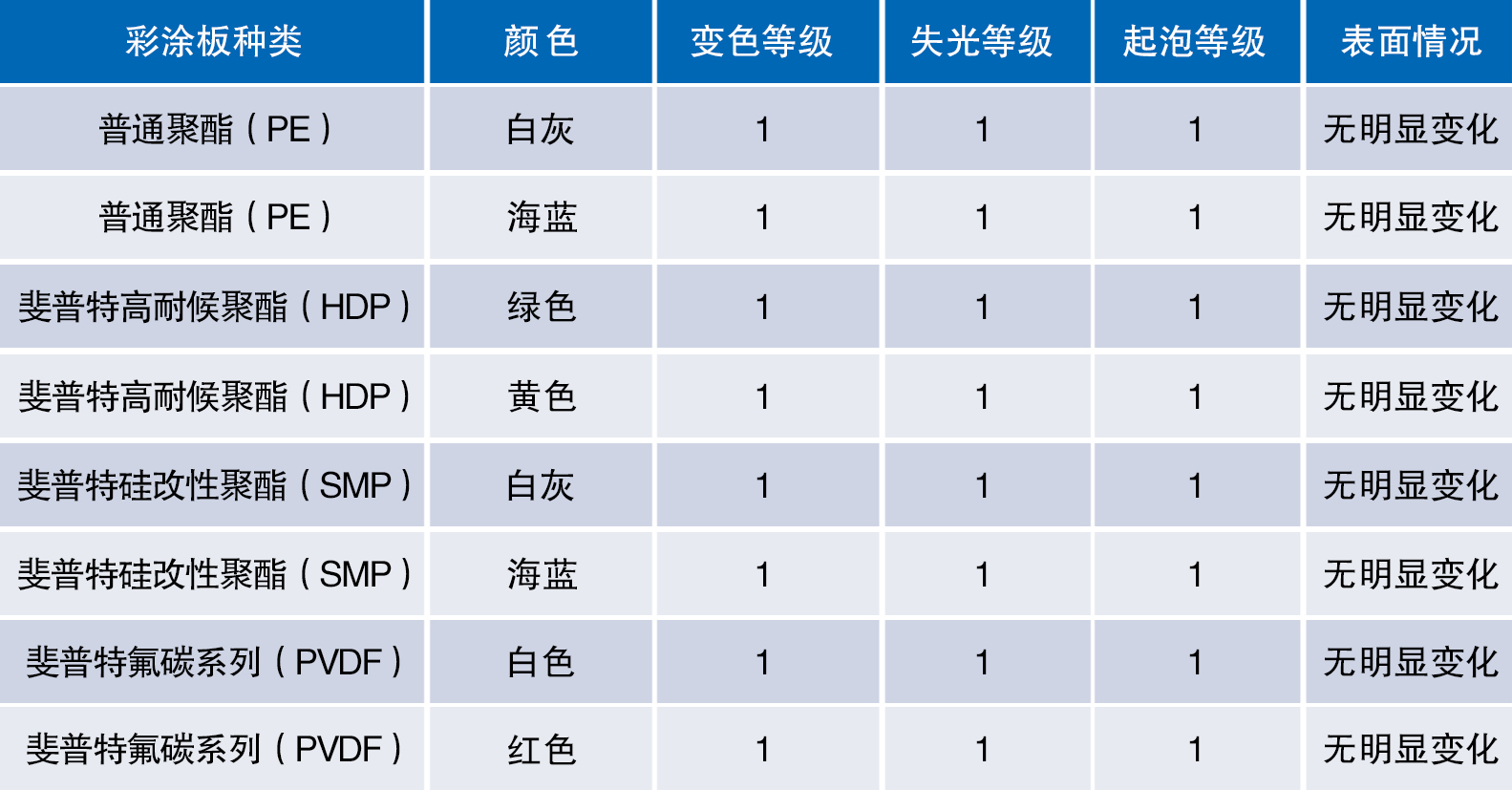 酸堿試驗結果.png 酸堿試驗結果(guǒ).png