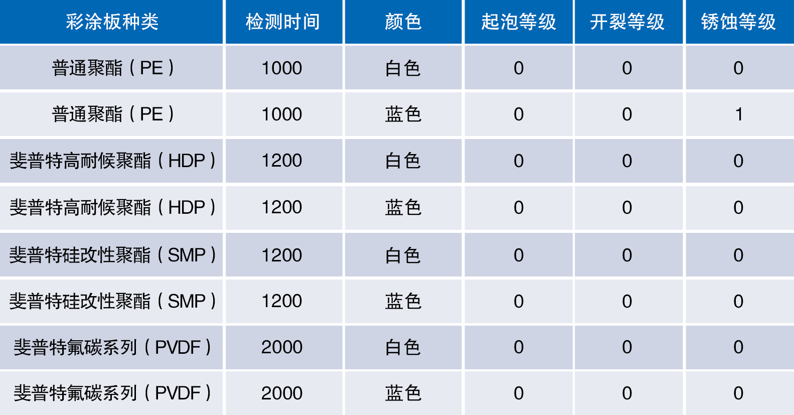 耐濕熱.png 耐濕熱.png
