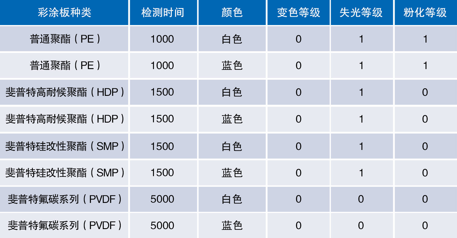紫外燈結果.png 紫外燈結果.png