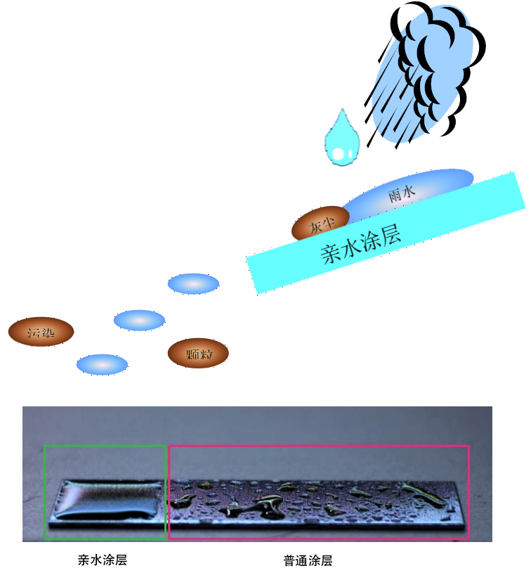 親(qīn)水1.jpg 親水1.jpg